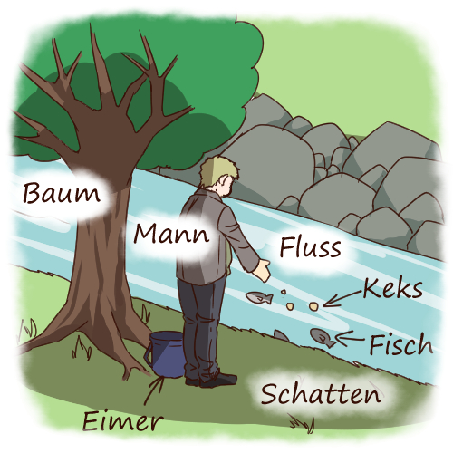 der - german masculine nouns *The story with only masculine nouns!(der Flüss)