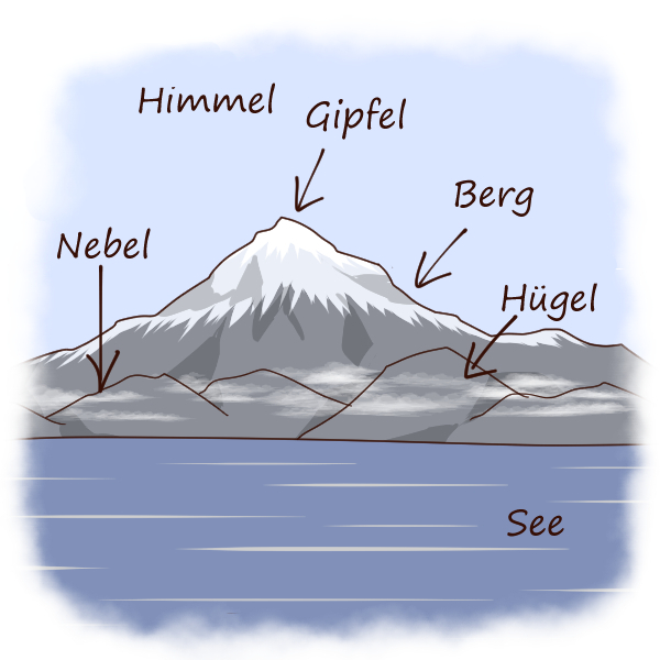 der - german masculine nouns *The story with only masculine nouns! (der Berg)