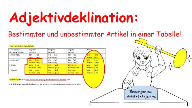 Adjektivdeklination in einer Tabelle