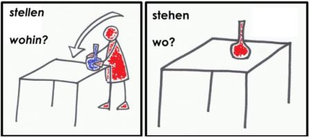 Unterschied: stellen - stehen