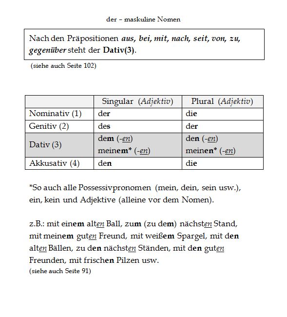 der die das lernen - Grammatik