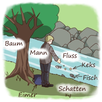 試し読み: der - deutsche maskuline Nomen *ドイツ語物語に出てくる名詞は全て男性名詞 (der Fluss)