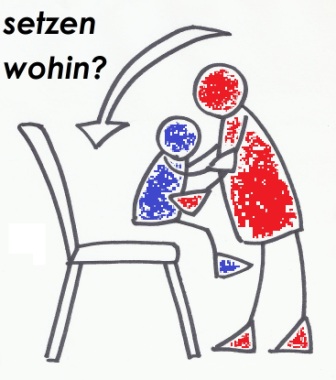 setzen - wohin?