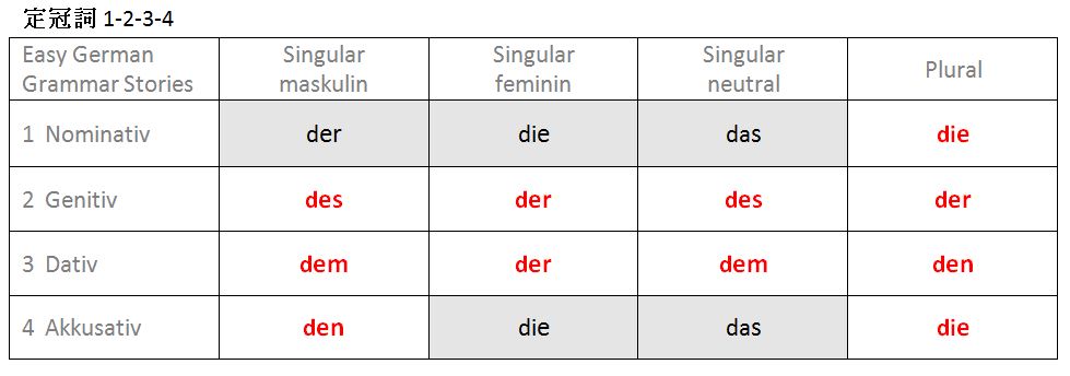 ドイツ語版 Transformationen des literarischen 洋書